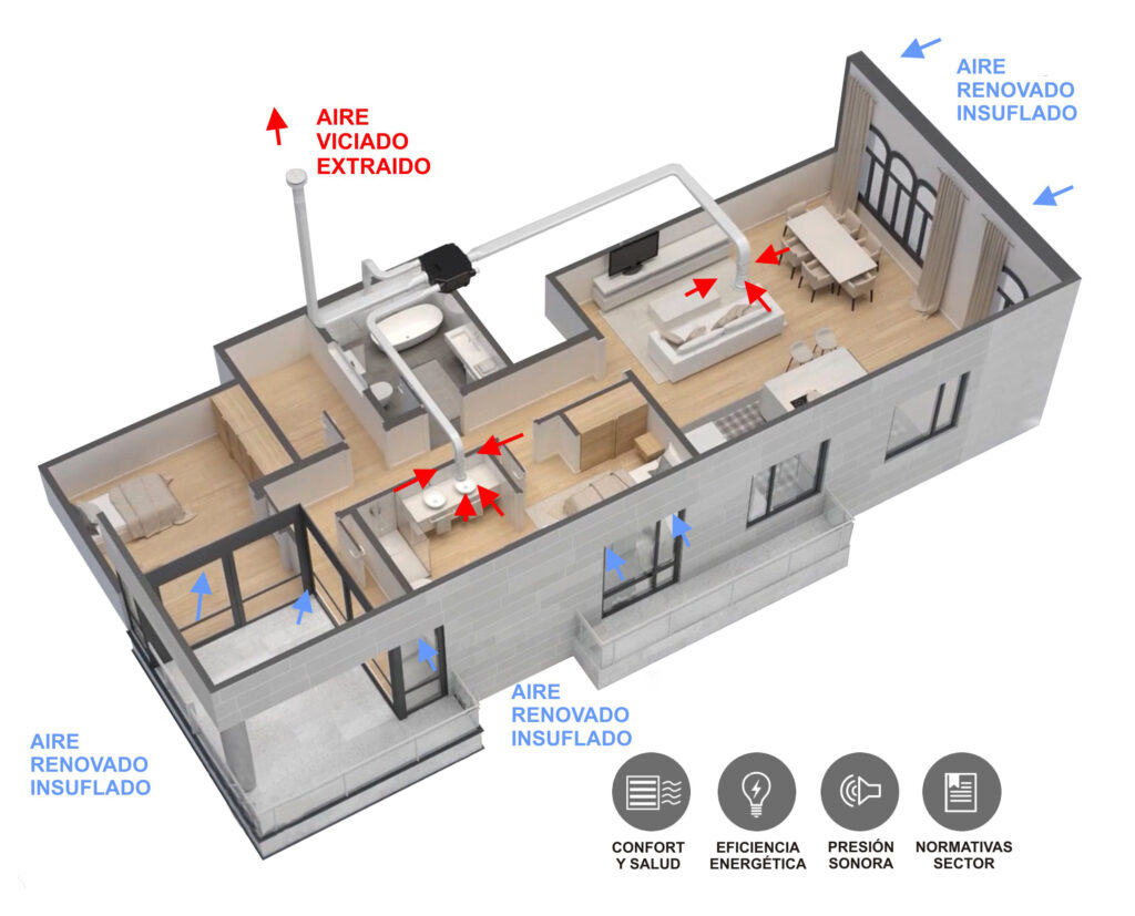 Ventilación en Vivienda - Picon Sistemas
